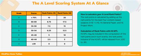 is o level test singapore hard|singapore a-level exam reddit.